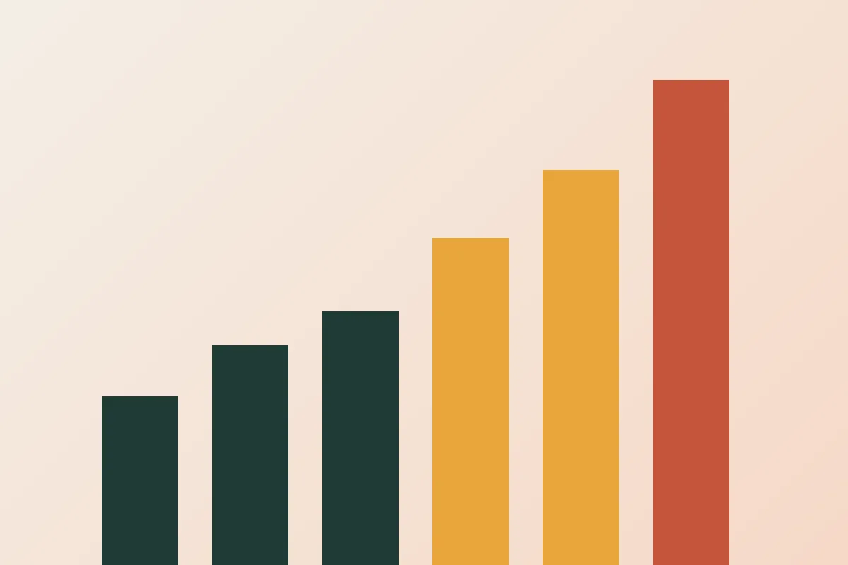 Bar chart rising from green to red